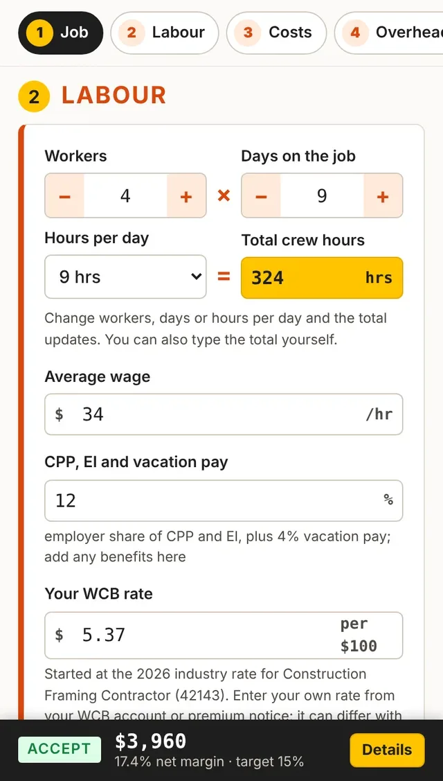 Trades Job Check on a phone: crew calculator showing 4 workers × 9 days × 9 hours = 324 crew hours, with an Accept verdict and $3,960 profit at the bottom